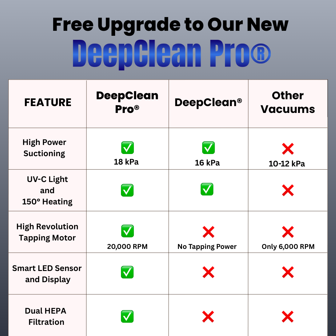 Velora DeepClean Pro®