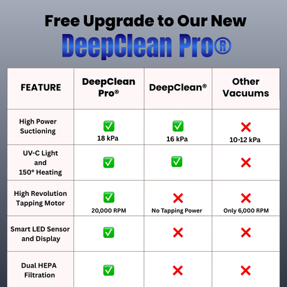 Velora DeepClean Pro®